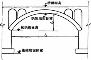 相關尺寸術語