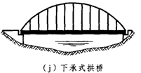 梁、拱組合體