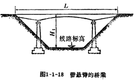 相關尺寸術語
