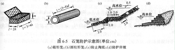 鋼筋混凝土框架石籠:可用于急流滾石河段