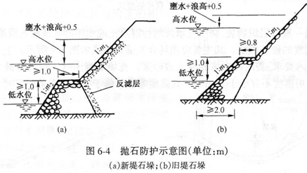 鋼筋混凝土框架石籠:可用于急流滾石河段