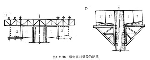 懸臂梁起步段施工