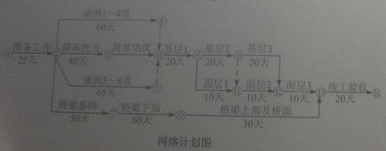 網(wǎng)絡計劃