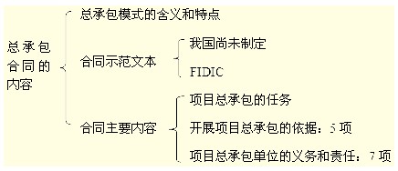 建設(shè)工程項(xiàng)目總承包模式的特點(diǎn)