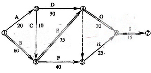 系統(tǒng)工程公司編制的LCD 生產(chǎn)線設(shè)備安裝進度計劃