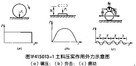 壓實機(jī)械