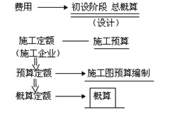 獨(dú)立費(fèi)用