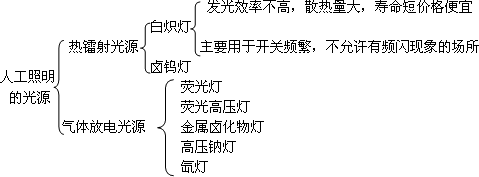 2012一級建造師建筑工程專業(yè)課程講義