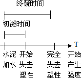2012年一級建造師建筑工程專業(yè)課程講義