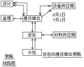 沒有合同關(guān)系，不能索賠