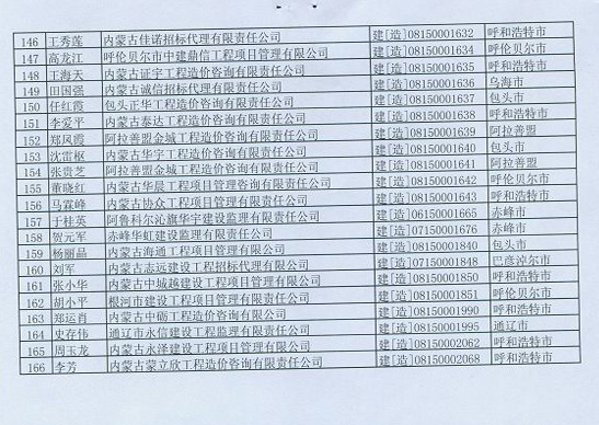 2012年內(nèi)蒙古造價工程師延續(xù)注冊辦理