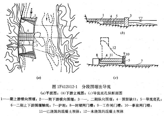 掌握施工導流方式