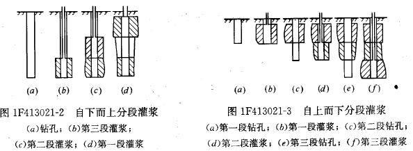 自上而下分段灌漿法