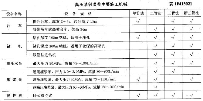 機(jī)具和設(shè)備
