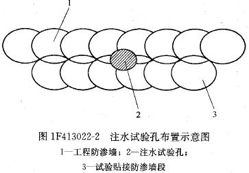 試驗孔布置方法