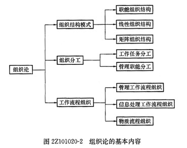 2012年二級(jí)建造師《施工管理》：組織論和組織工具