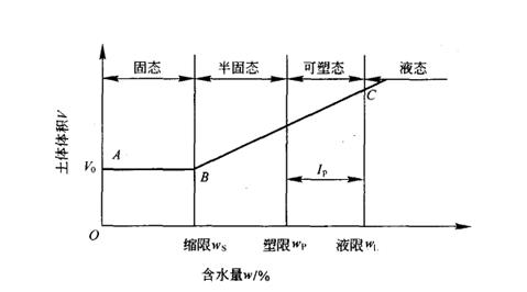 2012二級建造師《水利水電》正版考試用書增值服務(wù)第四次