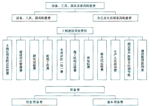 圖