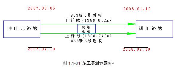 ʩ���I��ʾ��D