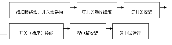  늚��������߼�����䰲�bʩ����ˇ��D