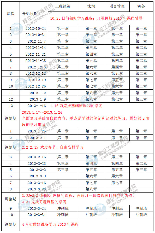 2013年注冊一級建造師考試預(yù)習(xí)計劃表