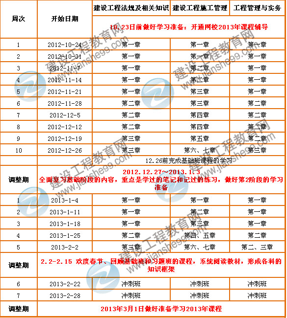 2013年二級建造師考試預(yù)學(xué)習(xí)計劃表