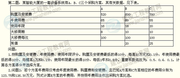 2012年造價(jià)工程師《工程造價(jià)案例分析》試題答案