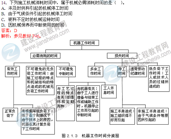 2012年造價(jià)工程師試題