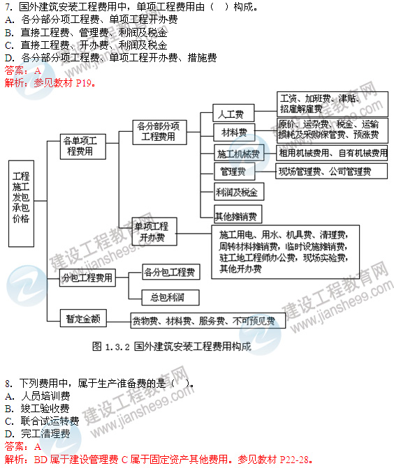 2012年造價(jià)工程師試題