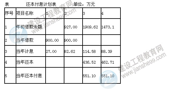 2012年造價(jià)工程師試題