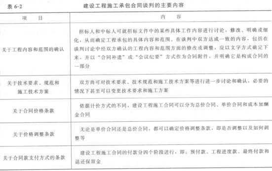 建設工程施工承包合同談判的主要內(nèi)容