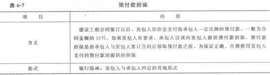 預(yù)付款擔(dān)保