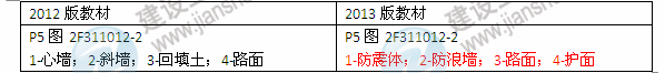 2013年與2012年二級(jí)建造師教材對(duì)比《水利水電工程管理與實(shí)務(wù)》