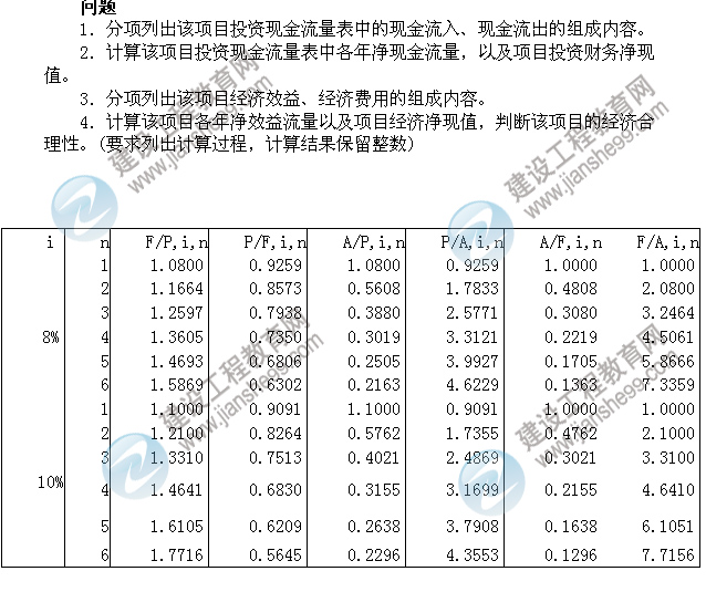 2011年注冊咨詢工程師考試現(xiàn)代咨詢方法與實務試題及答案