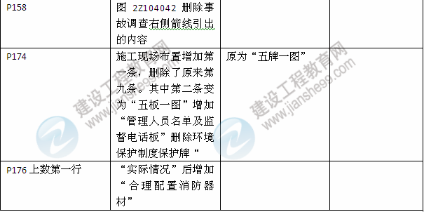 2013年與2012年二級建造師教材對比《建設工程施工管理》