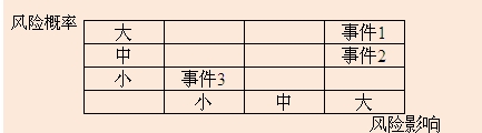 2013咨詢工程師考試《現(xiàn)代咨詢方法與實(shí)務(wù)》試題網(wǎng)友版