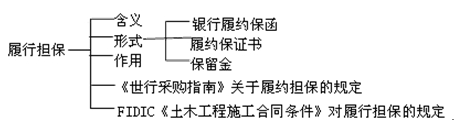 一級建造師《建設(shè)工程項目管理》知識點