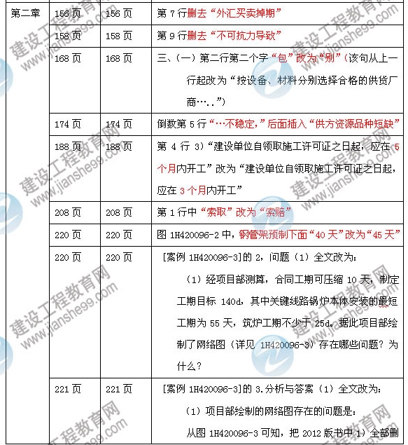 2013年一級建造師機電工程管理與實務教材變化