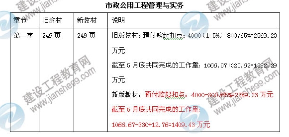 2013年一級建造師市政公用工程管理與實務教材變化