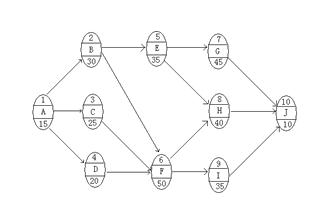 2011年二級(jí)建造師考試《公路工程》試題案例分析題第4題