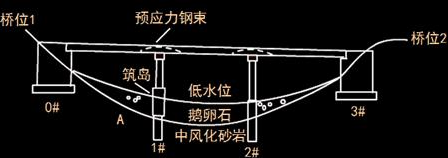 2011年二級(jí)建造師考試《公路工程》試題案例分析題第2題