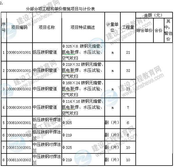 2013年造價(jià)工程師《案例分析》試題及答案解析第6題管道和設(shè)備工程