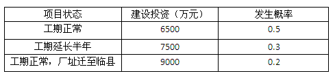 2012年咨詢工程師考試《項目決策分析與評價》試題單選題第60題