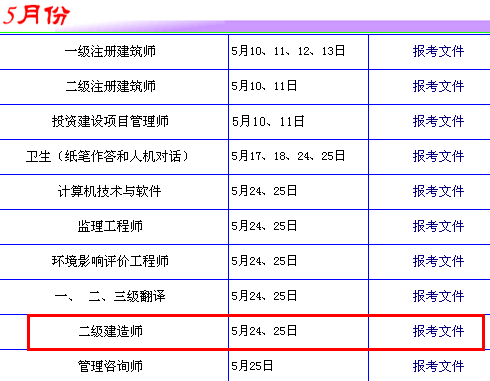 2014年廣東二級建造師考試時間為：5月24、25日