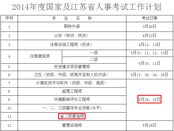 2014年徐州二級(jí)建造師考試時(shí)間為：5月24、25日