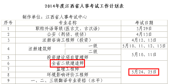 2014年江西二級建造師考試時間為：5月24、25日