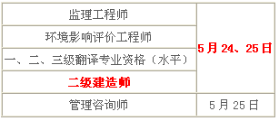 2014年青海二級(jí)建造師考試時(shí)間為：5月24、25日