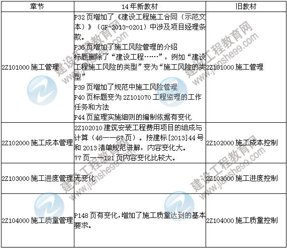 2014年二級建造師《施工管理》教材新舊對比（第三、四版）