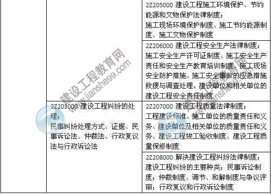 2014年二級建造師《法規(guī)及相關知識》教材新舊對比（第三、四版）