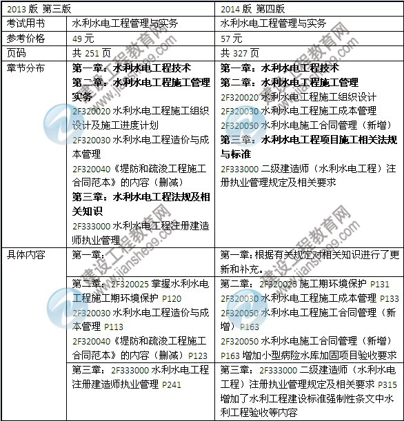 2014年二級建造師《水利水電工程》教材新舊對比（第三、四版）